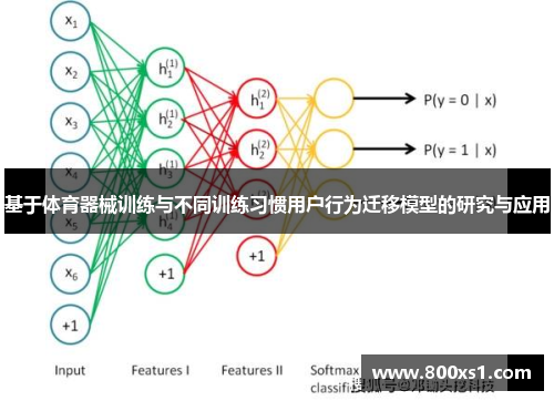 基于体育器械训练与不同训练习惯用户行为迁移模型的研究与应用