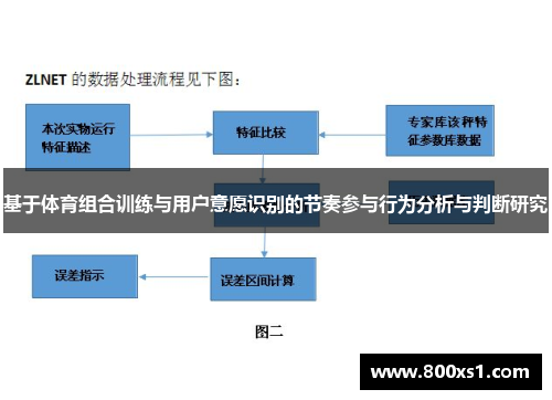 基于体育组合训练与用户意愿识别的节奏参与行为分析与判断研究