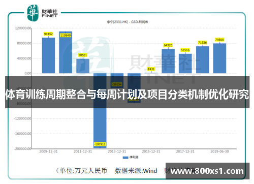 体育训练周期整合与每周计划及项目分类机制优化研究